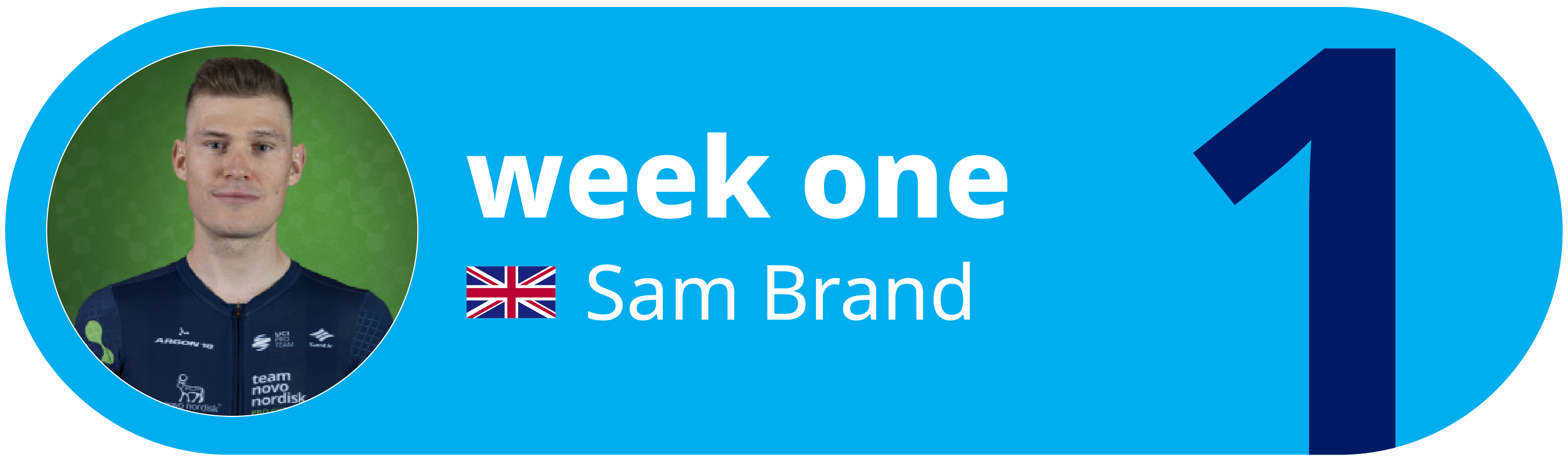 Week 1 Training Plan